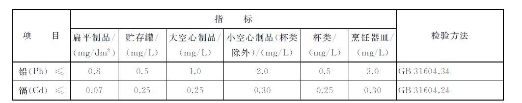 创世大发官网-钻营健全,你我一路成长