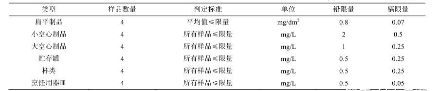 创世大发官网-钻营健全,你我一路成长