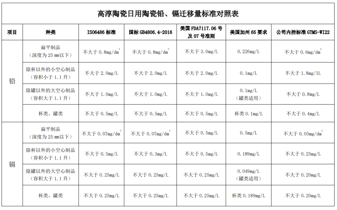 创世大发官网-钻营健全,你我一路成长